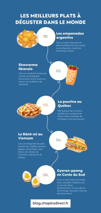 Cuisine internationale 2026